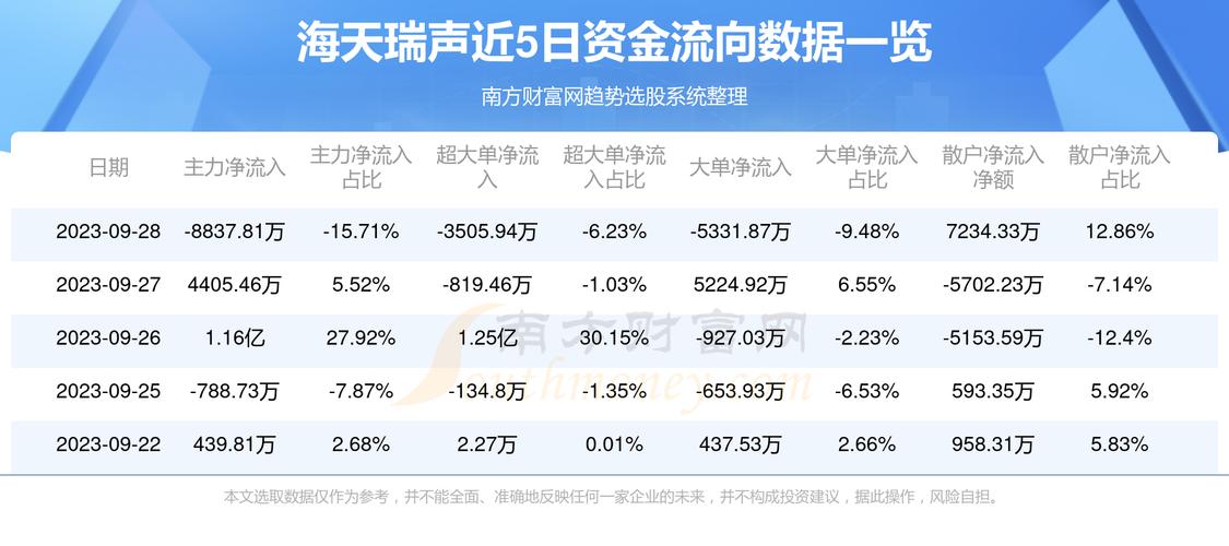 688787-688787海天瑞声股票