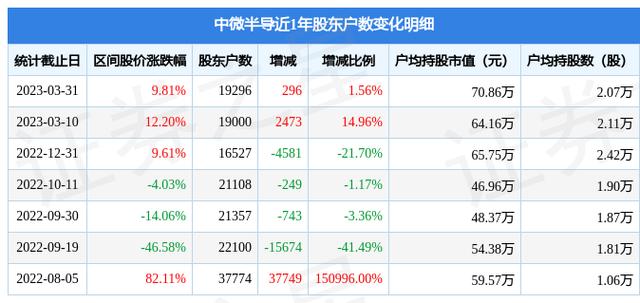 688380-688380今日股价