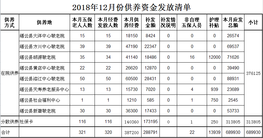 国家养老服务清单-国家养老服务清单这些老人可领钱