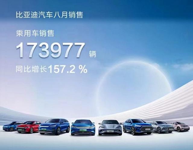 比亚迪7月销量-比亚迪7月销量不到20万?年度300万目标还能完成吗