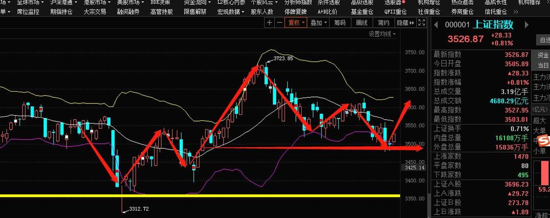 股票行情走势图-恒力股票行情走势图