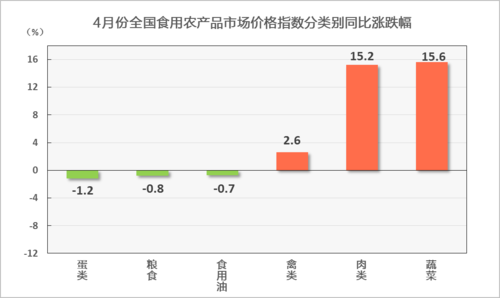 农产品价格上涨-农产品价格上涨对农民影响