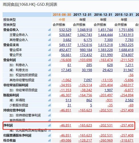 雨润股票的简单介绍