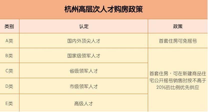 杭州人才购房政策收紧-杭州人才购房新政策2021