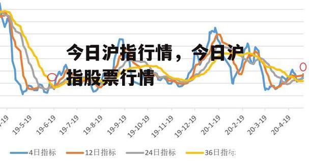 今日沪指-今日沪指大盘