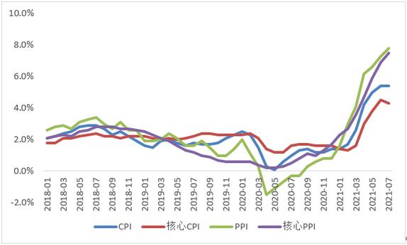 美国9月CPI-美国9月CPI同比上涨37%