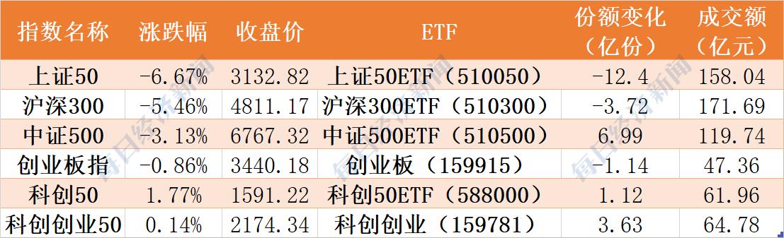 深圳成指-深圳成指ETF有哪些