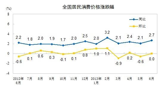 cpi数据-中国cpi数据
