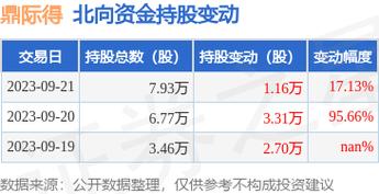 603255-603255鼎际得股票
