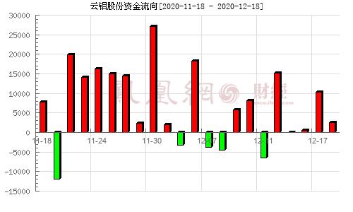 云铝股份东方财富-云铝股份东方财富行情