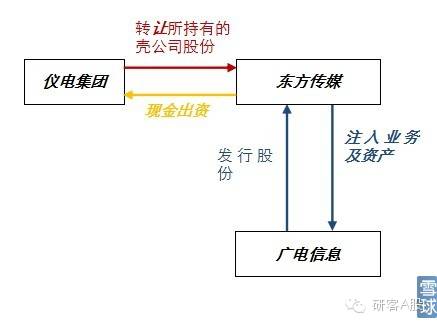 st白猫-st白猫资产重组