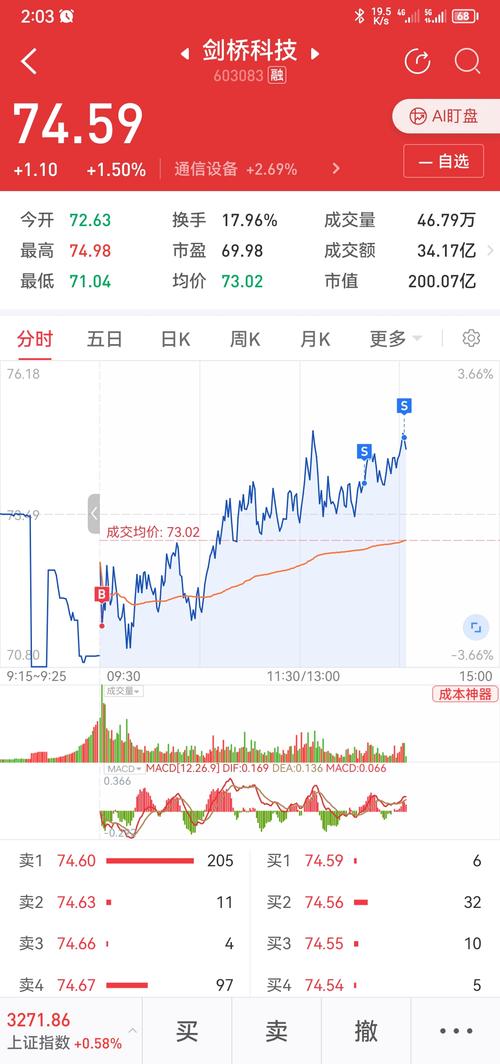 剑桥科技股票-剑桥科技股票分析报告