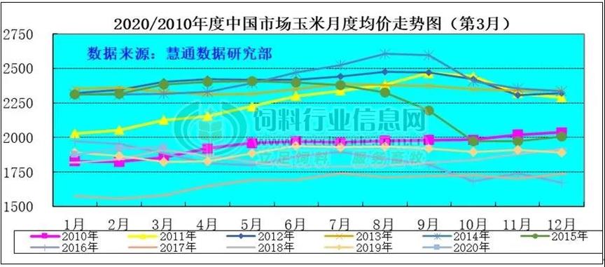 最新玉米行情:玉米“疯狂”涨!-玉米最新行情预测