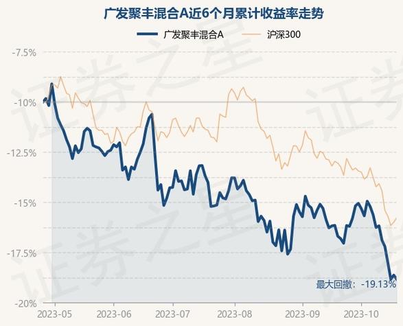广发聚丰基金净值查询-广发聚丰基金净值查询今日价格表