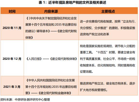 房地产税立法-房地产税立法与改革关系