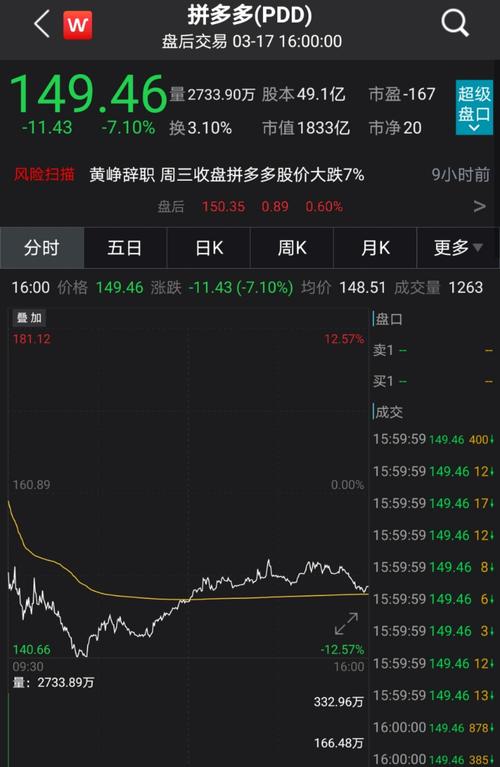 拼多多股价-拼多多股价走势