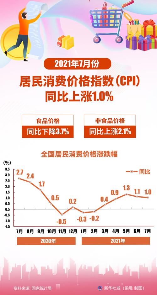 7月cpi-7月cpi公布时间