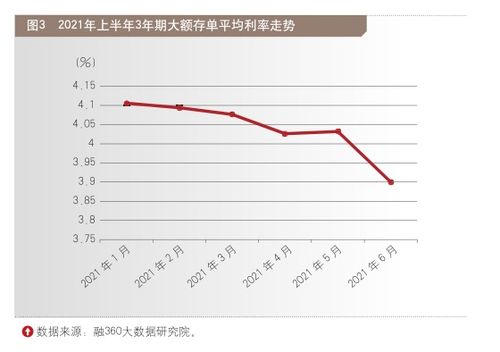 央行下调大额存单利率-2021年6月21日大额存单降息