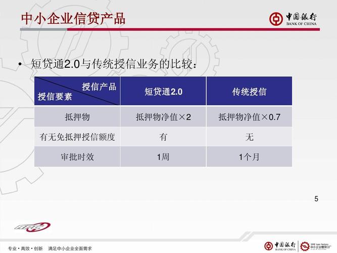 复兴信贷银行-复兴信贷银行客服电话