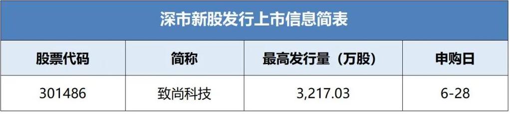 301486-301486值得申购吗