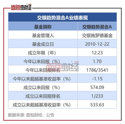 交银施罗德成长-交银施罗德成长混合型证券投资基金