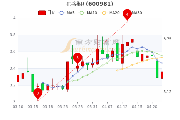 汇鸿股份-汇鸿股份股票