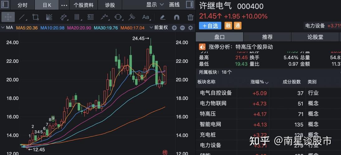 000400-000400许继电气股吧