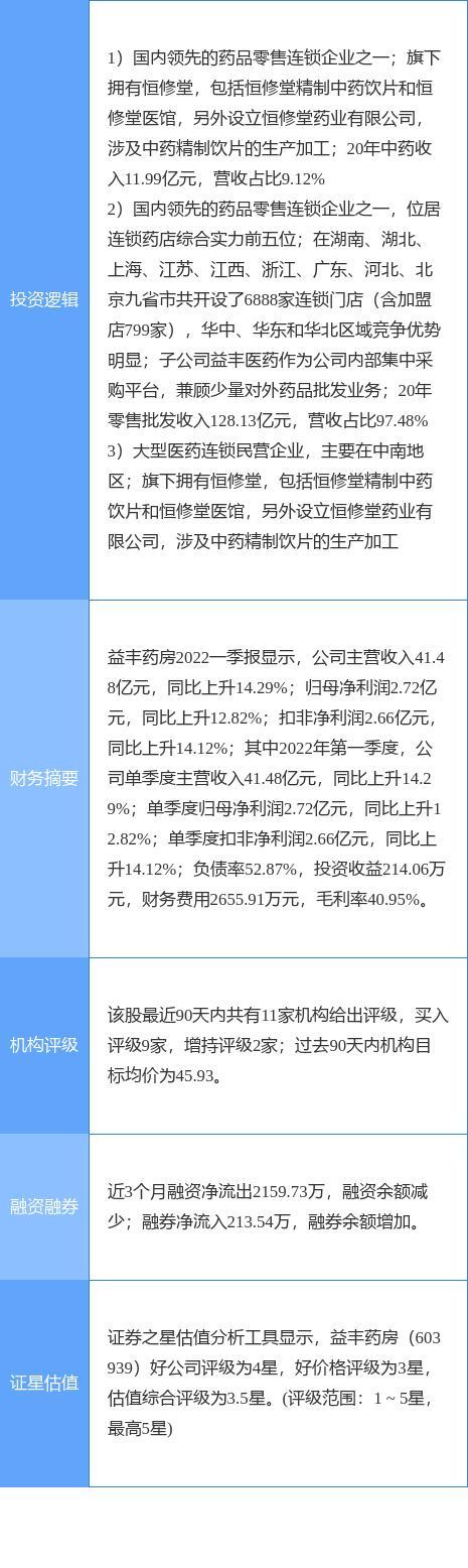 益丰药房股票-益丰药房股票股