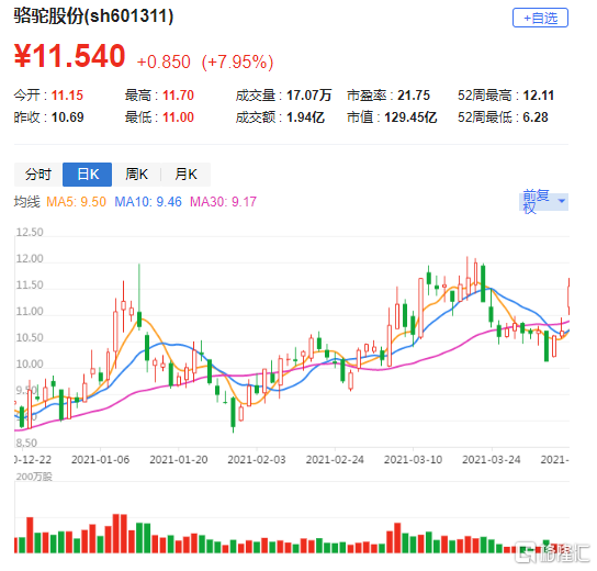 601311股票-601311股票行情