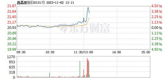 301317-301317股吧