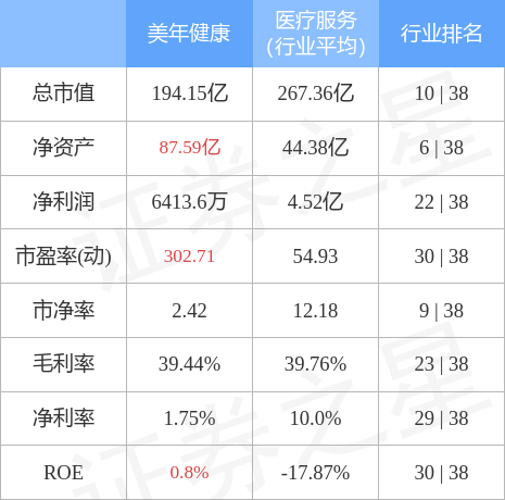 股票002044-美年健康股票002044