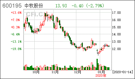 中牧股份股票-中牧股份股票价格