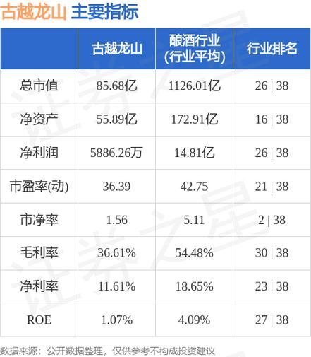 600059古越龙山-600059古越龙山股票