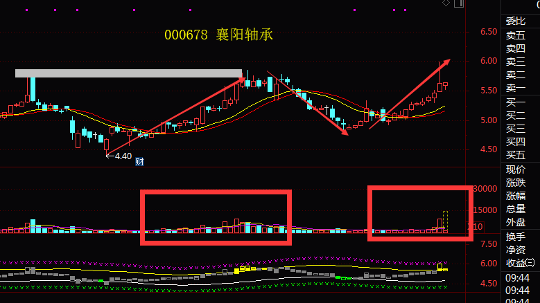 襄阳轴承-襄阳轴承股票股吧