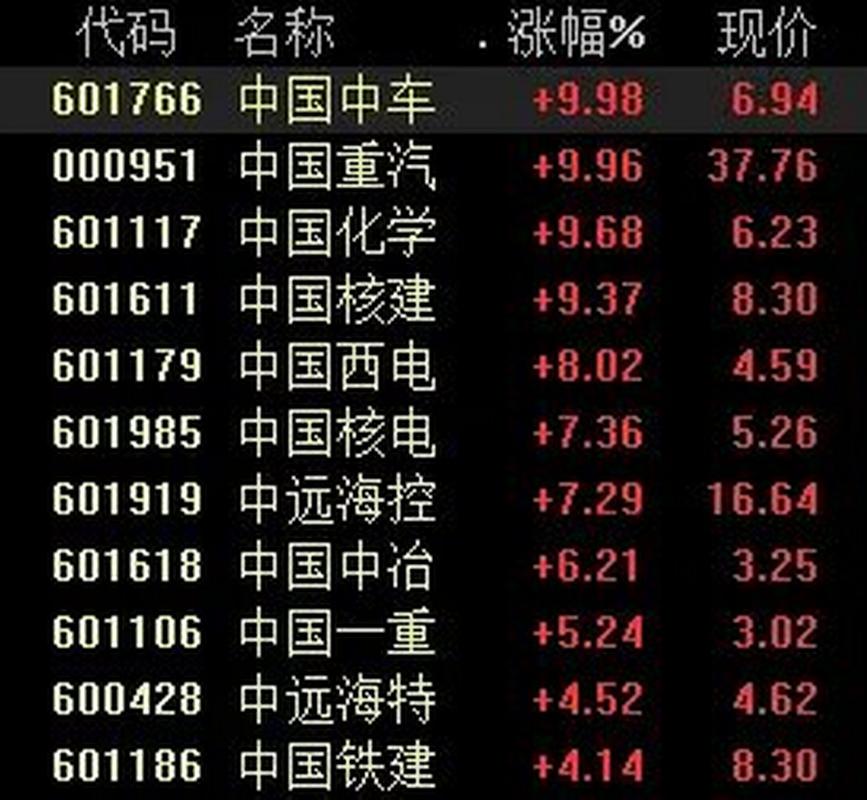 中车股票代码-中国中车股票代码