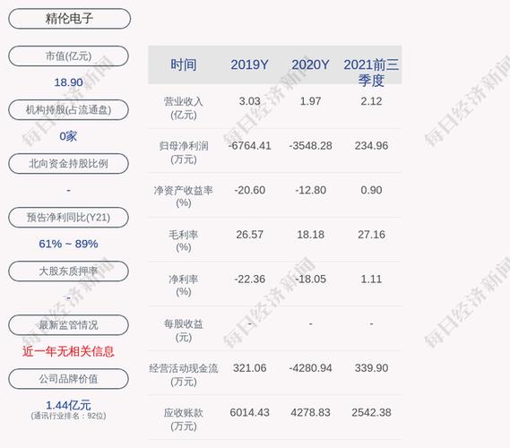 精伦-精伦股份为什么涨