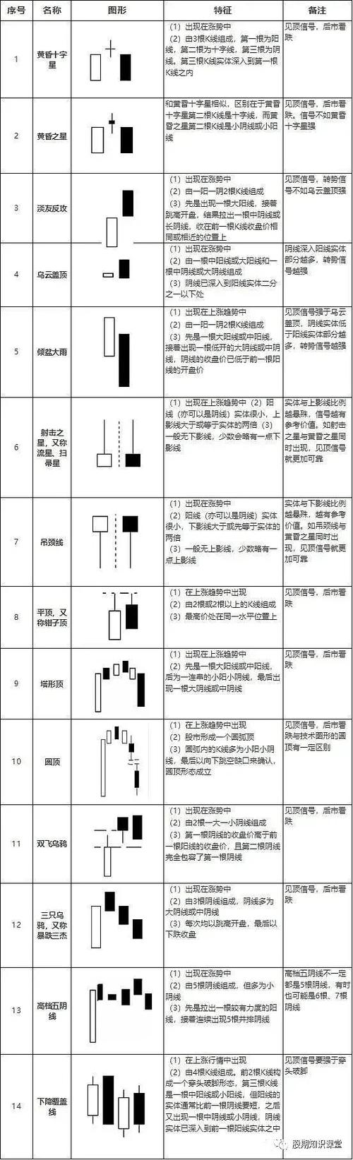 什么是k线-什么是k线图基础知识