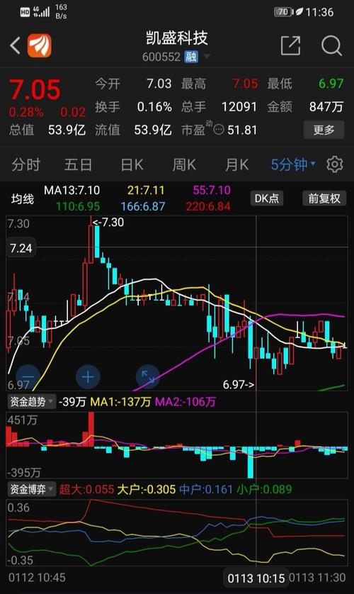 600552股票-600552股票行情