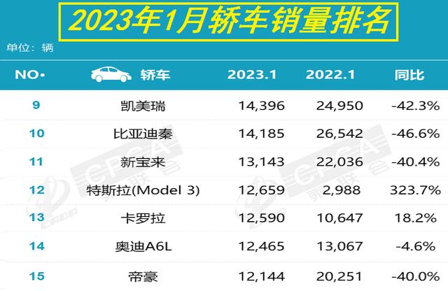 汽车销量-汽车销量排行榜2023