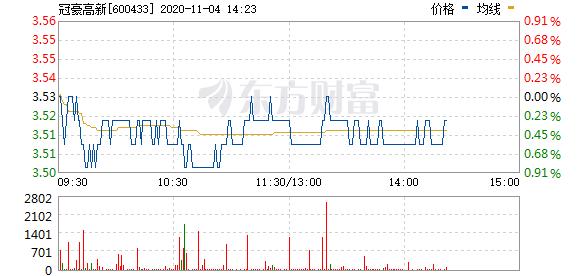 600433冠豪高新-600433冠豪高新股吧