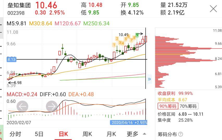 002398股票-002398股票行情