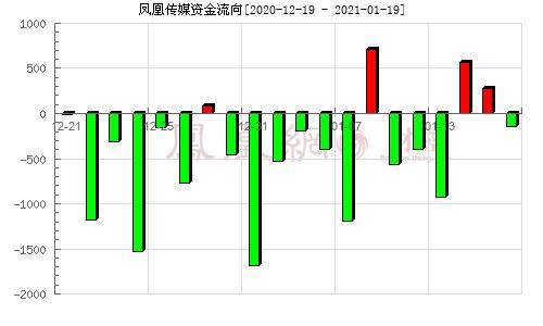 凤凰传媒-凤凰传媒股票股吧
