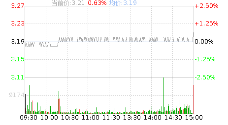 601898股票-601988 股票
