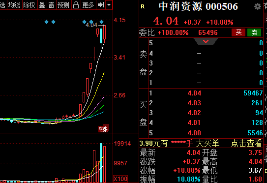 中润资源股票-中润资源股票股吧
