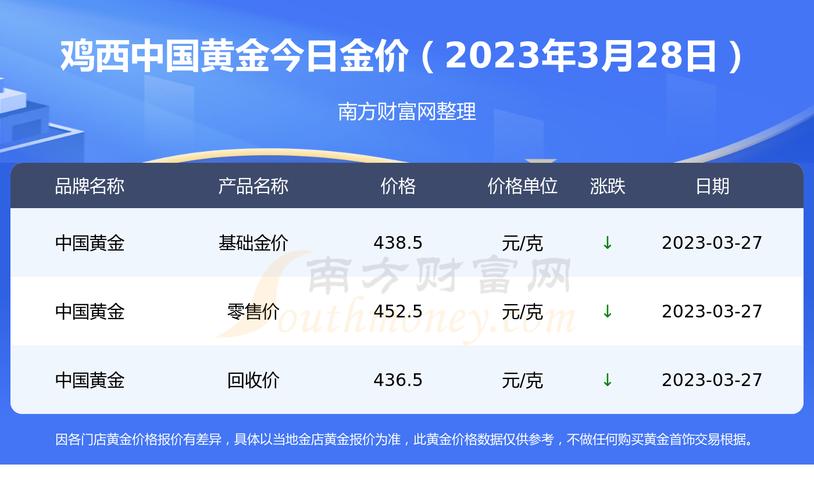 中国黄金行情-中国黄金行情软件下载