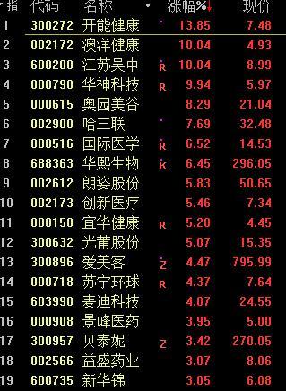 股票600200-吴中医药股票600200