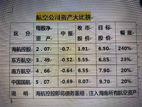 海航科技-海航科技股吧
