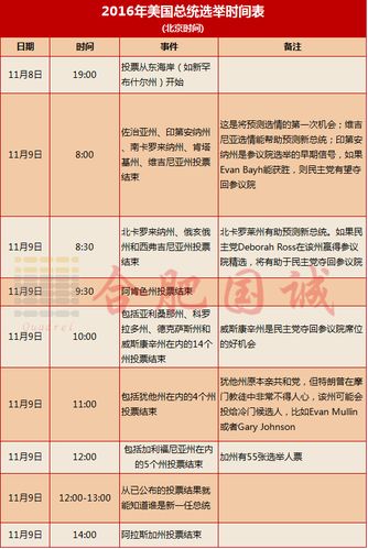 美国大选日期-美国大选日期2024时间表
