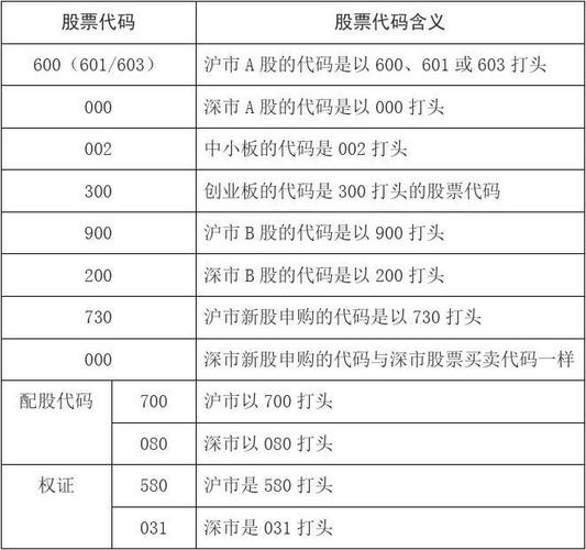 股票代码大全-所有股票代码大全
