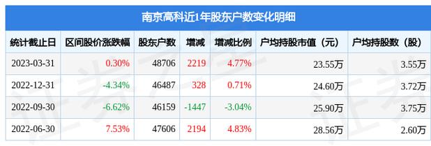 南京高科股票-南京高科股票行情